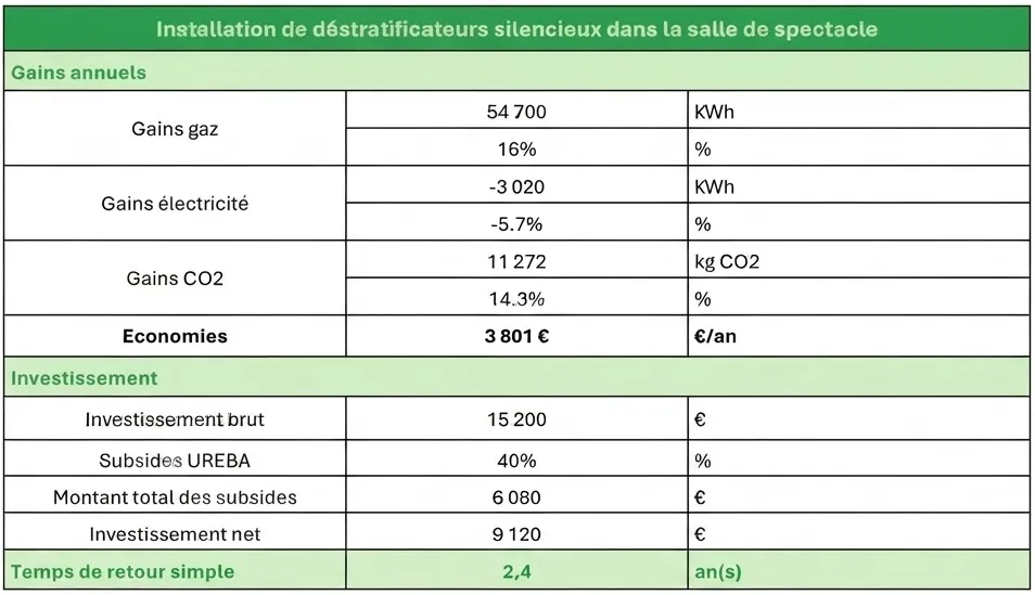 tableau ureba